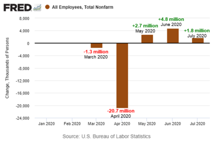 1 Jobs Gained-Lossed (Fred).png