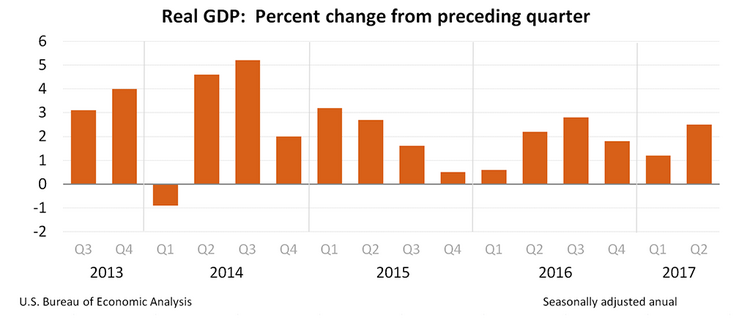 GDP percent change.png