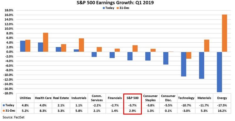 Q1 2019 Earnings Growth.JPG