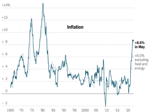 2 Inflation.png