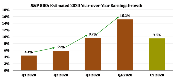 3 S&P 2020 Earnings Growth.png