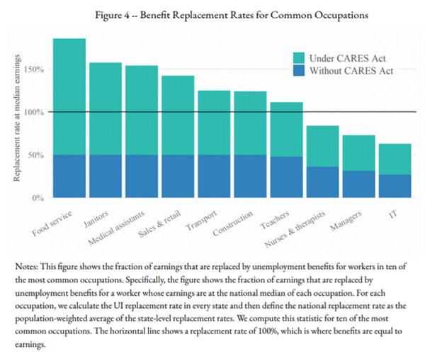 3 Replacement Rates by Occupation (UofChicago).png