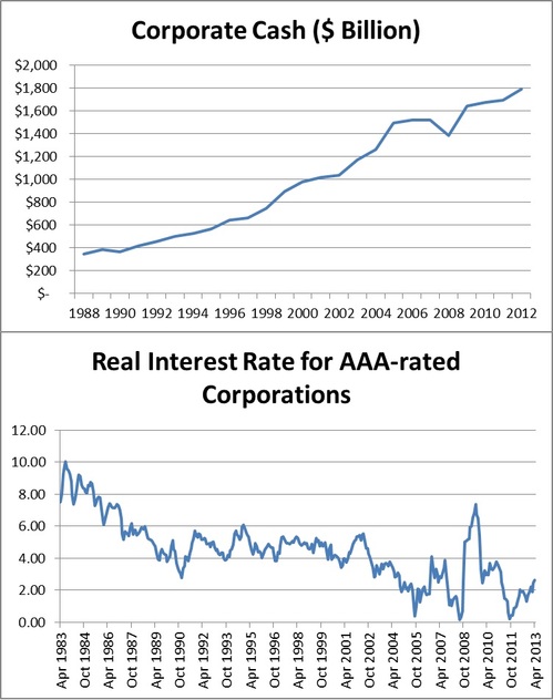 corporate cash in billions