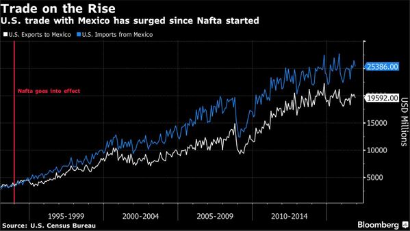 imports vs exports.JPG