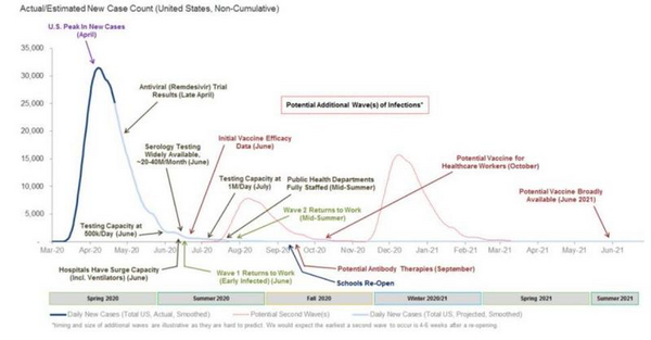 5 Actual & Estimated New Case Count (Morgan Stanley).png