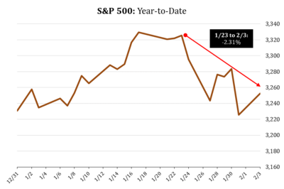 8 S&P 500.png