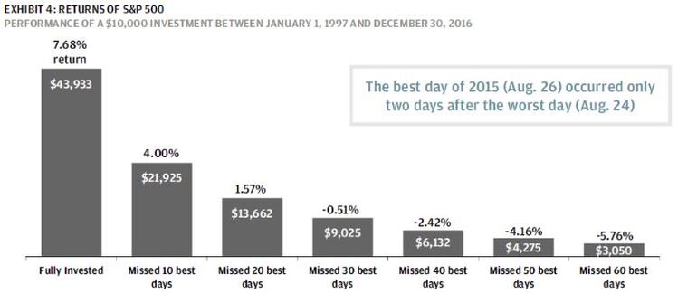 5 Missed Days - 20191021.jpg