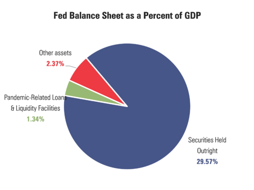 1 Fed Balance Sheet.png
