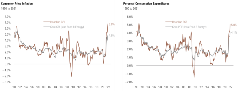 3 Inflation.png