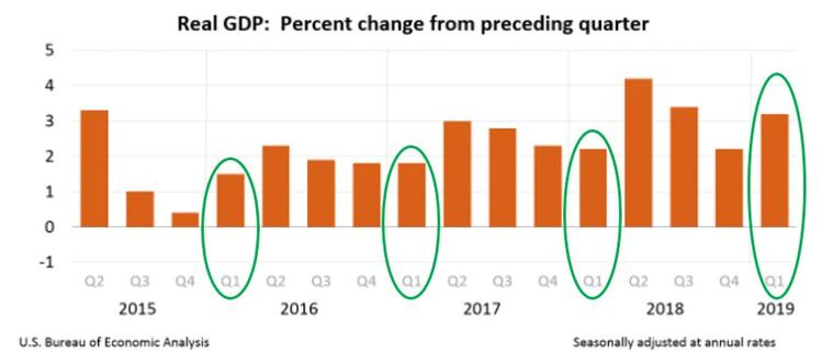 Q1 2019 GDP.JPG
