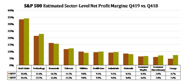 7 S&P 500 Net Profit Margins.png