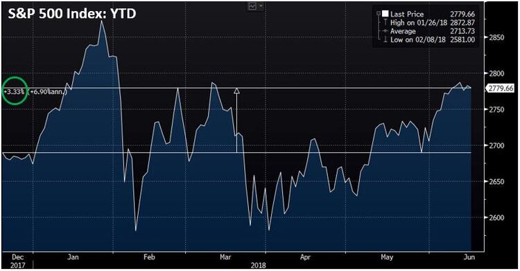 S&P 500 Index.JPG