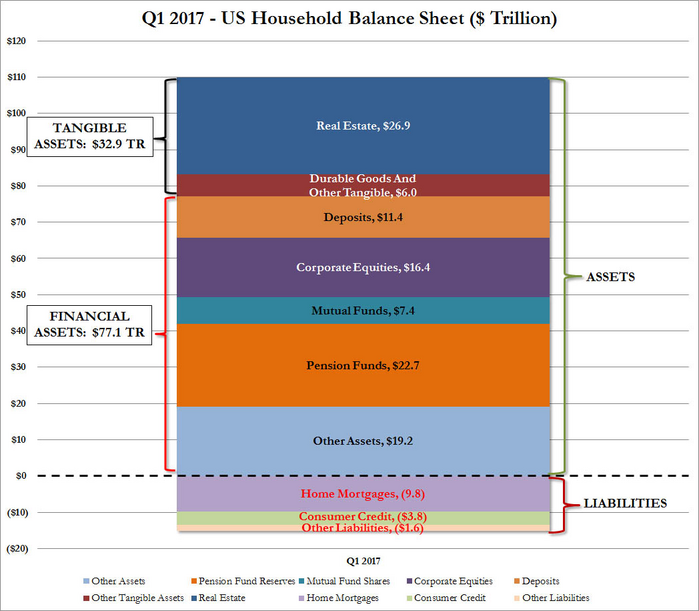 Household balance sheet.png