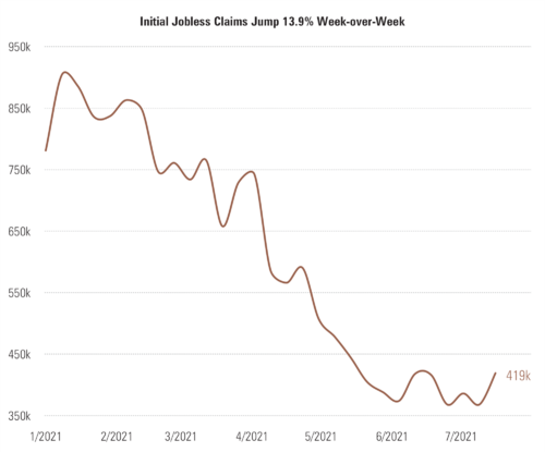 7 Jobless Claims.png