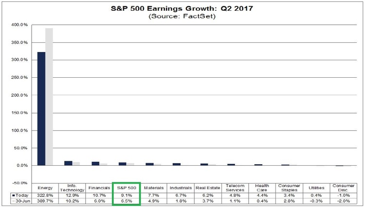 Q2 Earnings growth.JPG