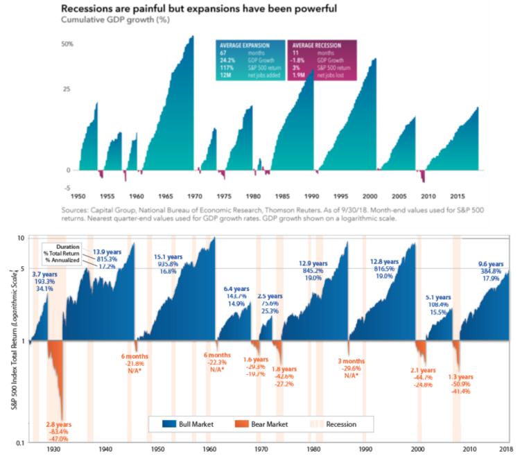 7 Recessions.png