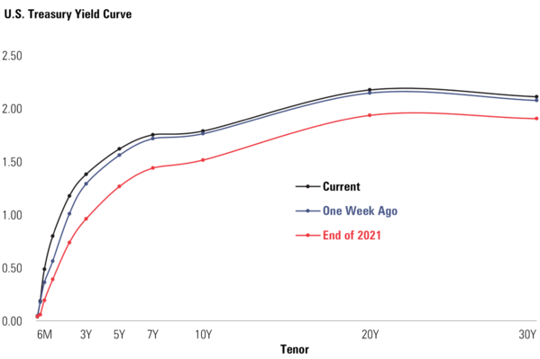 7 Yield Curve.png