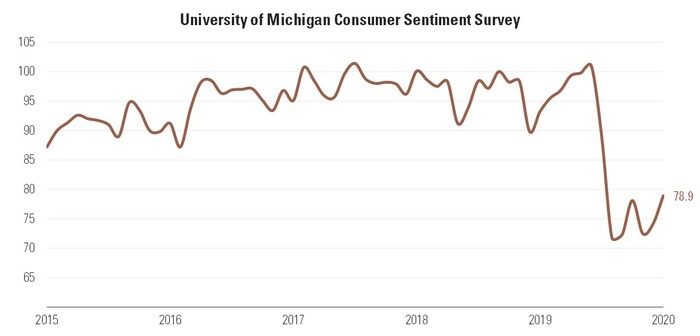 8 U of Michigan Consumer.jpg
