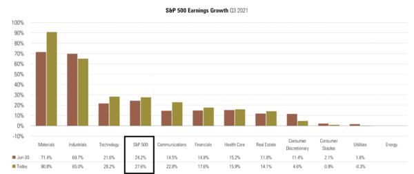 9 SPX EPS.png