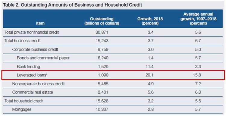 Fastest growing loans.JPG