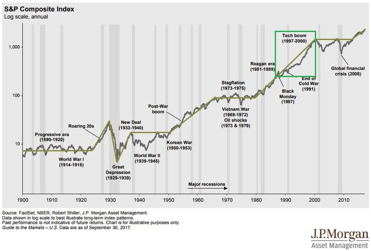 S&P 500.JPG