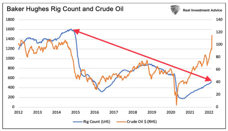 3 Rig Count.png