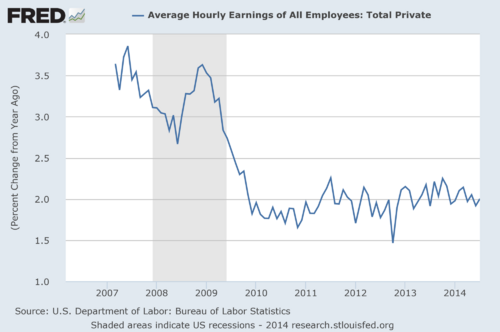 consumer sentiment soars despite slowing home-price gains