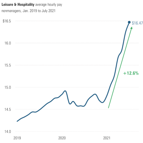 8 Avg Wage.png