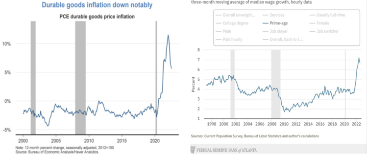 4 Inflation & Wages.png