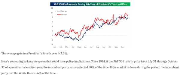9 S&P 500 and Election (Bespoke).png