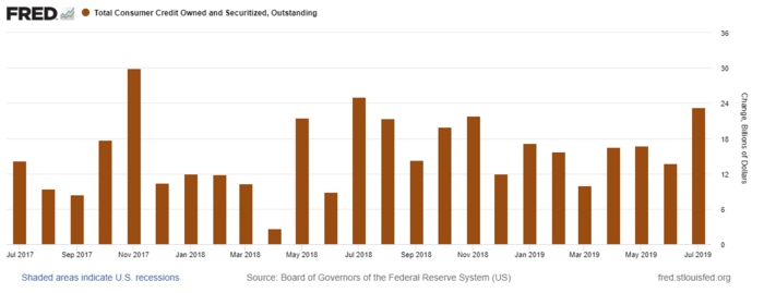 1 Consumer Credit.png