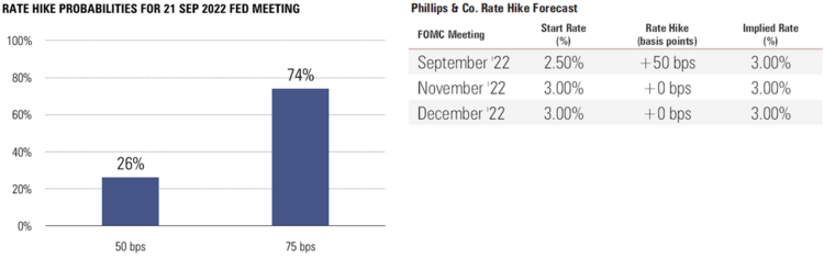 1 Rates.png