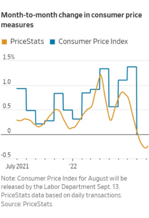 1 CPI.png