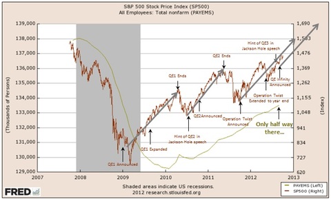S&P 500 stock price index