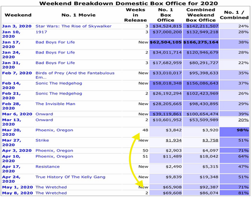 5 Domestic Box Office.png