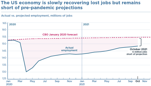 2 Jobs trend.png