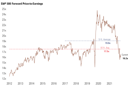 3SPX PE.png