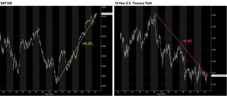 2 SPX 10UST.png