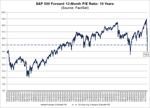 8 S&P 500 Forward PE.png