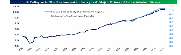 6 Restaurant Industry.png