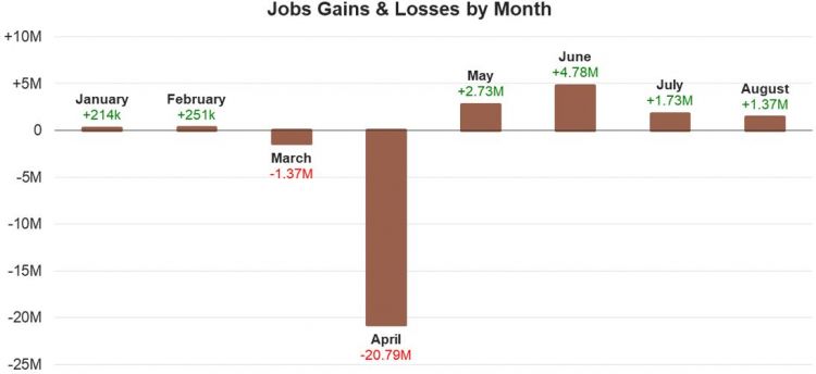 2 Jobs Gains-Losses (Fred).JPG