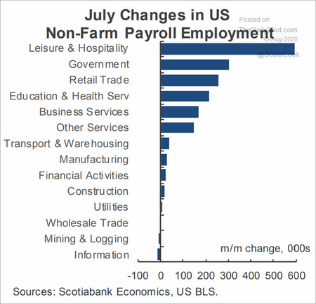 2 July Nonfarm Payrolls (Daily Shot).png