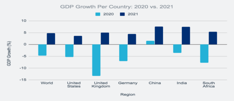 5 China vs. US GDP Growth.png