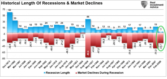 12 Recession Length.png