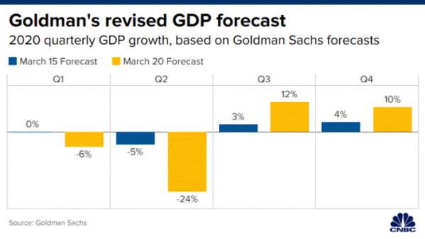 11 Goldman GDP.png