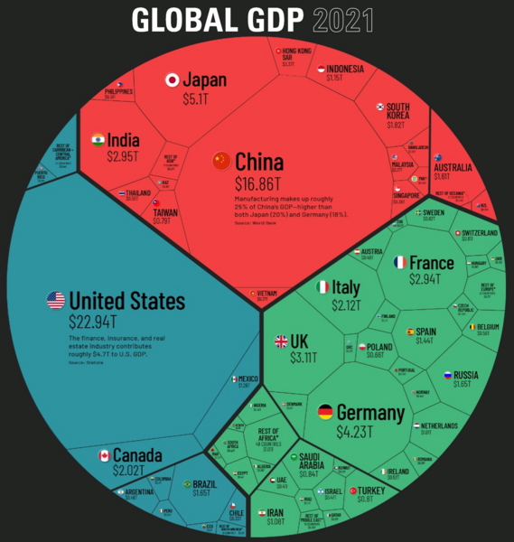 1 Global GDP.PNG