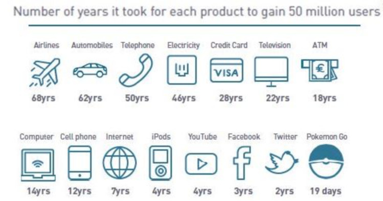 Technology adoption.jpg