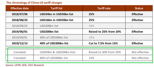 8 CICC - Tariff Chronology.png