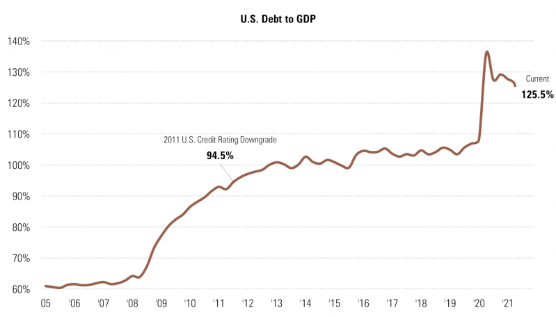 3 Debt to GDP.png