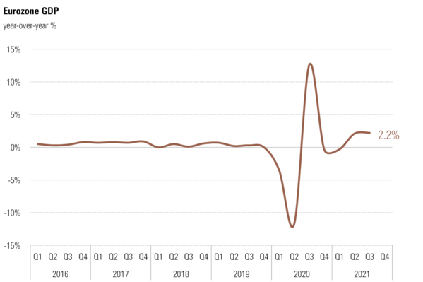 2 Eurozone GDP.png